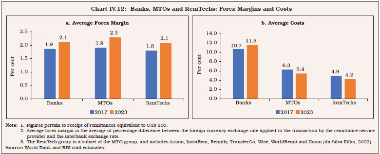 Chart IV.12: Banks, MTOs and RemTechs: Forex Margins and Costs