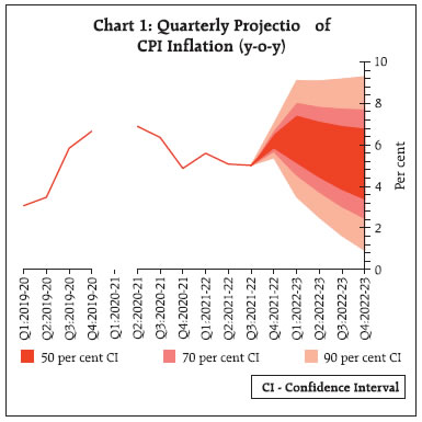 Chart 1