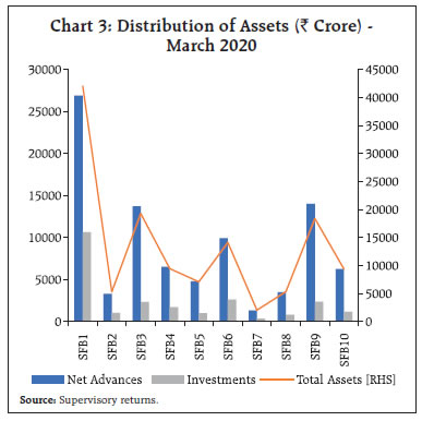 Chart 3