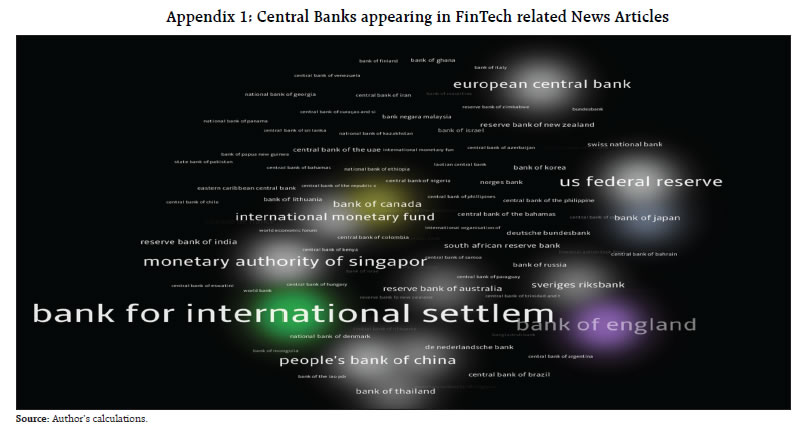 Appendix 1: Central Banks appearing in FinTech related News Articles