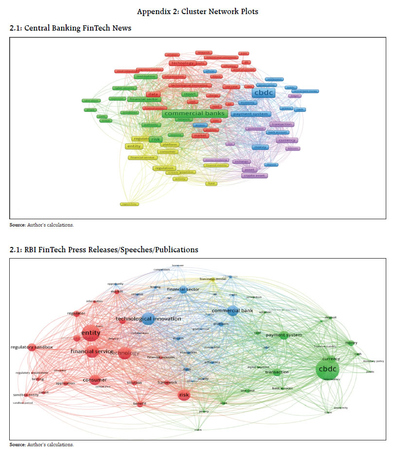 Appendix 2: Cluster Network Plots