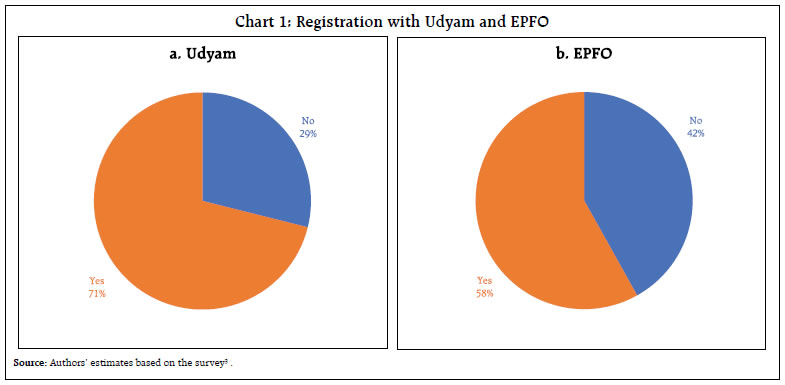 Chart 1: Registration with Udyam and EPFO