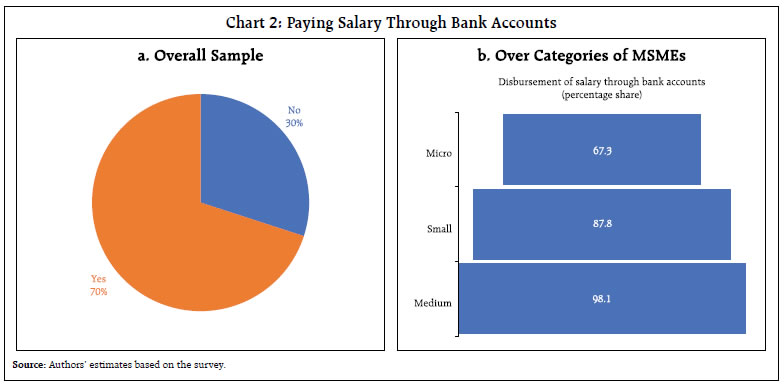 Chart 2: Paying Salary Through Bank Accounts