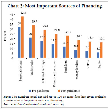 Chart 3: Most Important Sources of Financing