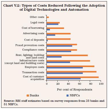 Chart V.2: Types of Costs Reduced Following the Adoptionof Digital Technologies and Automation