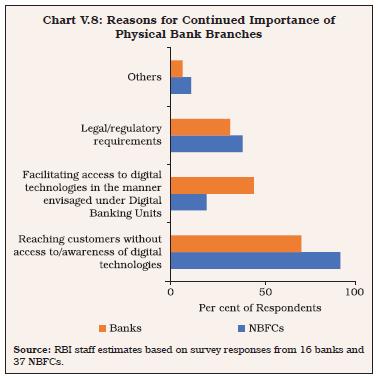 Chart V.8: Reasons for Continued Importance ofPhysical Bank Branches