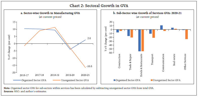 Chart 2: Sectoral Growth in GVA