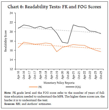 Chart 6: Readability Tests: FK and FOG Scores