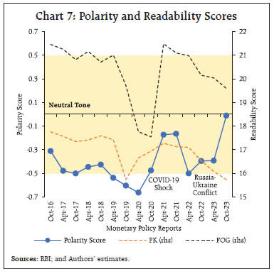 Chart 7: Polarity and Readability Scores