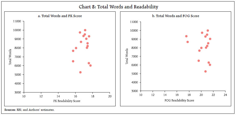 Chart 8: Total Words and Readability