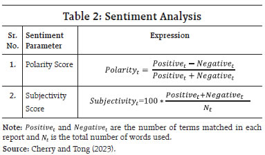 Table 2: Sentiment Analysis