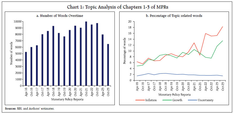 Chart 1: Topic Analysis of Chapters 1-3 of MPRs