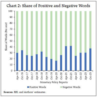 Chart 2: Share of Positive and Negative Words