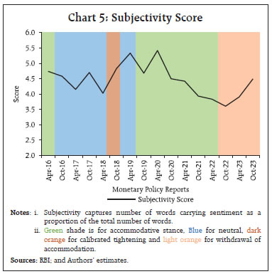 Chart 5: Subjectivity Score