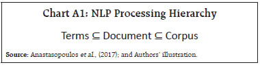 Chart A1: NLP Processing Hierarchy