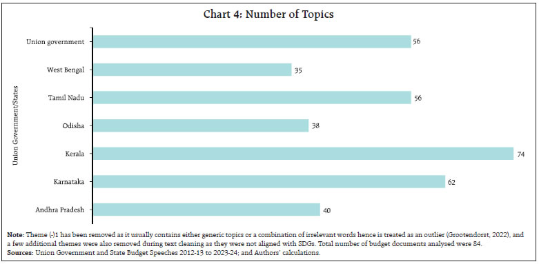 Chart 4: Number of Topics