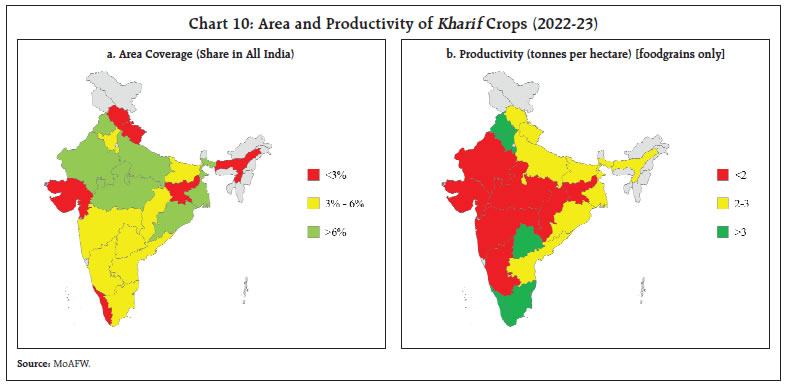 Chart 10: Area and Productivity of Kharif Crops (2022-23)
