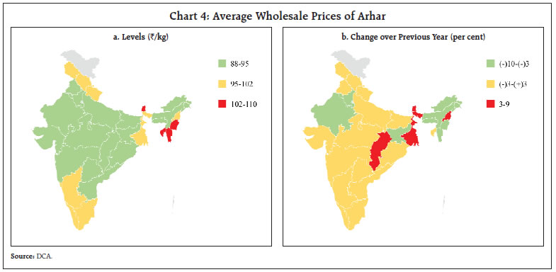 Chart 4: Average Wholesale Prices of Arhar
