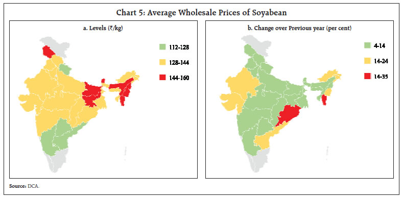Chart 5: Average Wholesale Prices of Soyabean