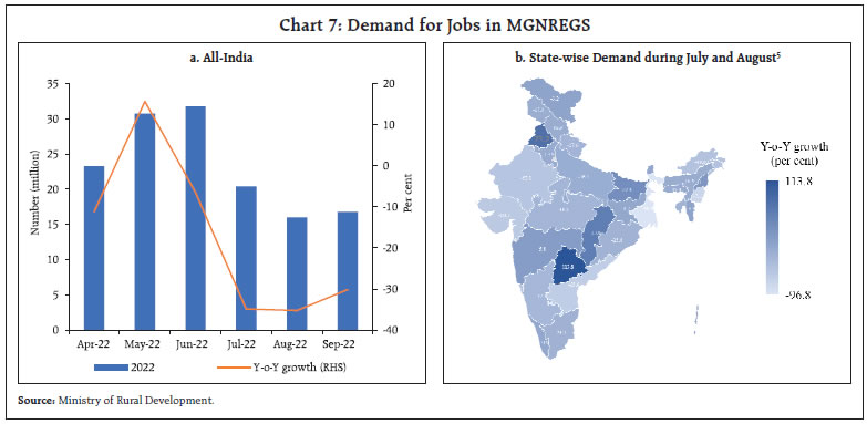 Chart 7: Demand for Jobs in MGNREGS