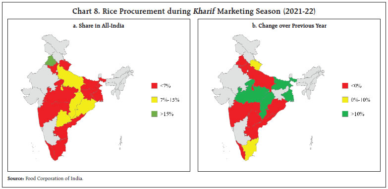 Chart 8. Rice Procurement during Kharif Marketing Season (2021-22)