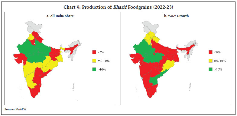 Chart 9: Production of Kharif Foodgrains (2022-23)