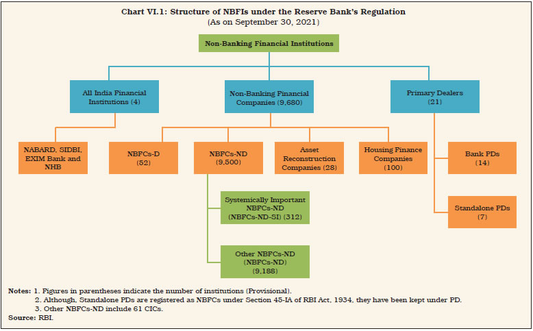 Chart 1