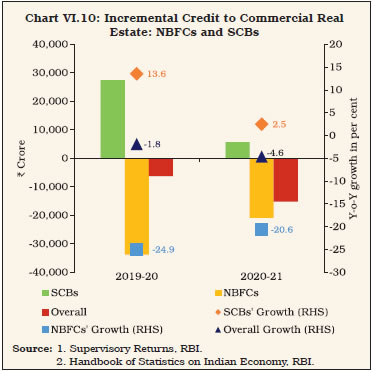 Chart 10