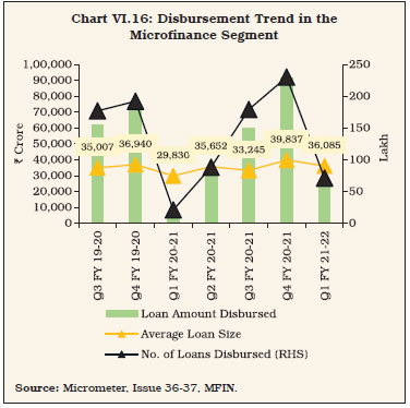 Chart 16