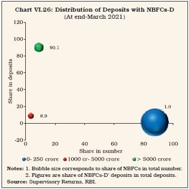 Chart 26