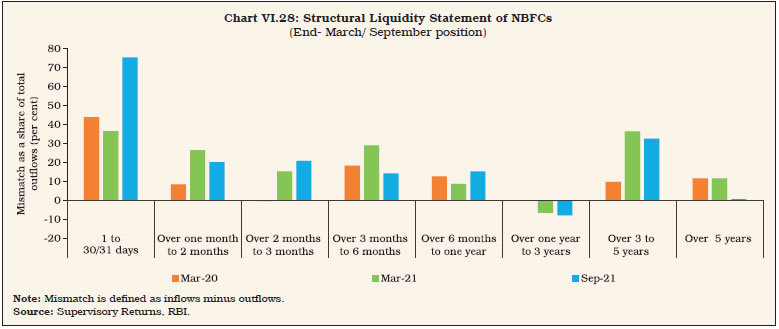 Chart 28