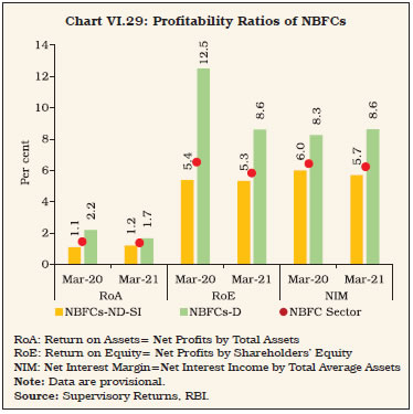 Chart 29