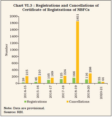 Chart 3