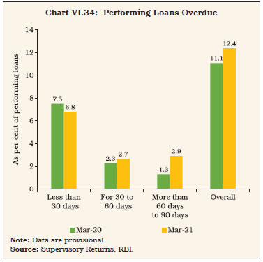 Chart 34