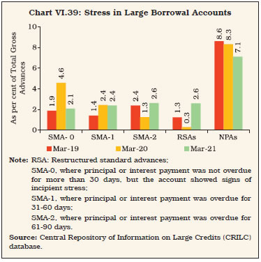 Chart 39