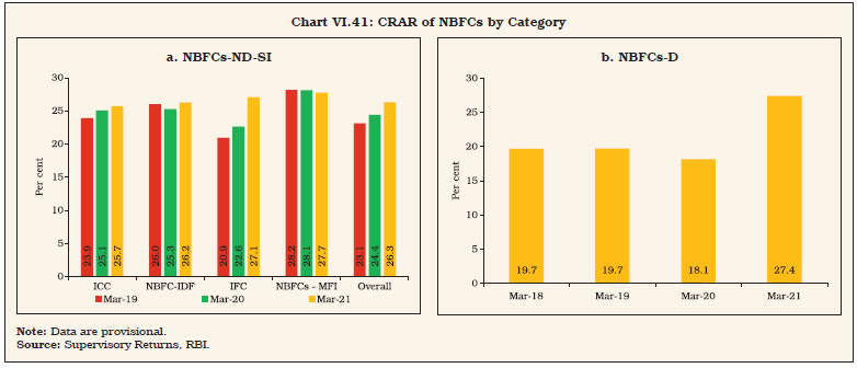 Chart 41