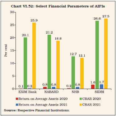 Chart 52