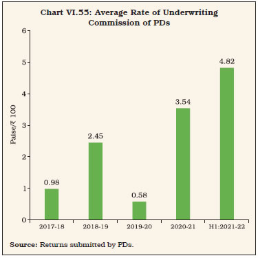 Chart 55