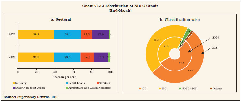 Chart 6