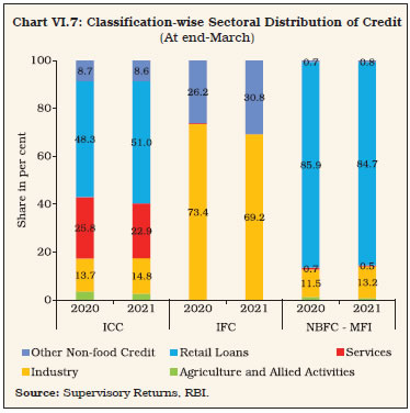 Chart 7