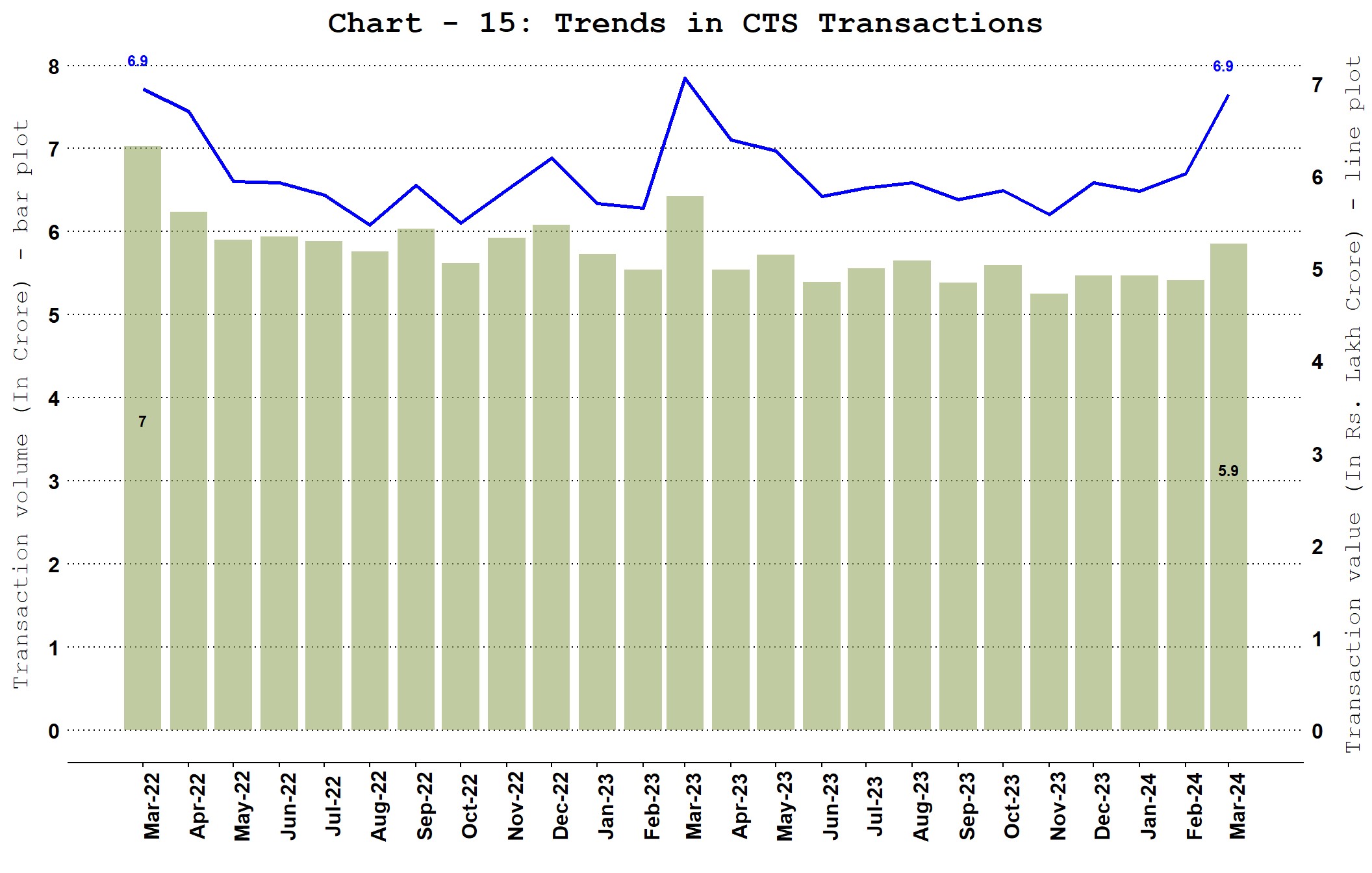 Chart_10