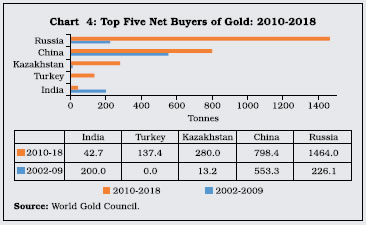 Chart6