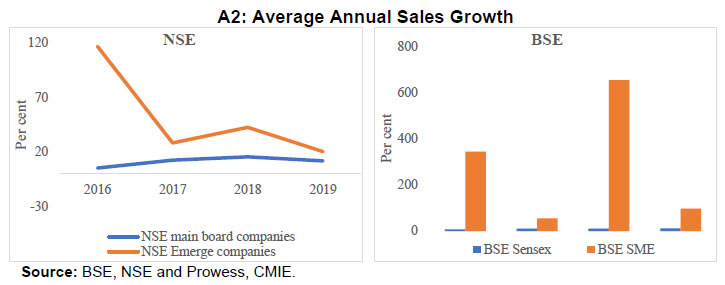A2: Average Annual Sales Growth