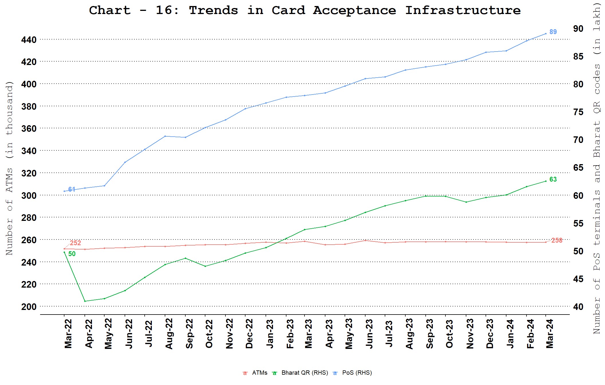 Chart_11a