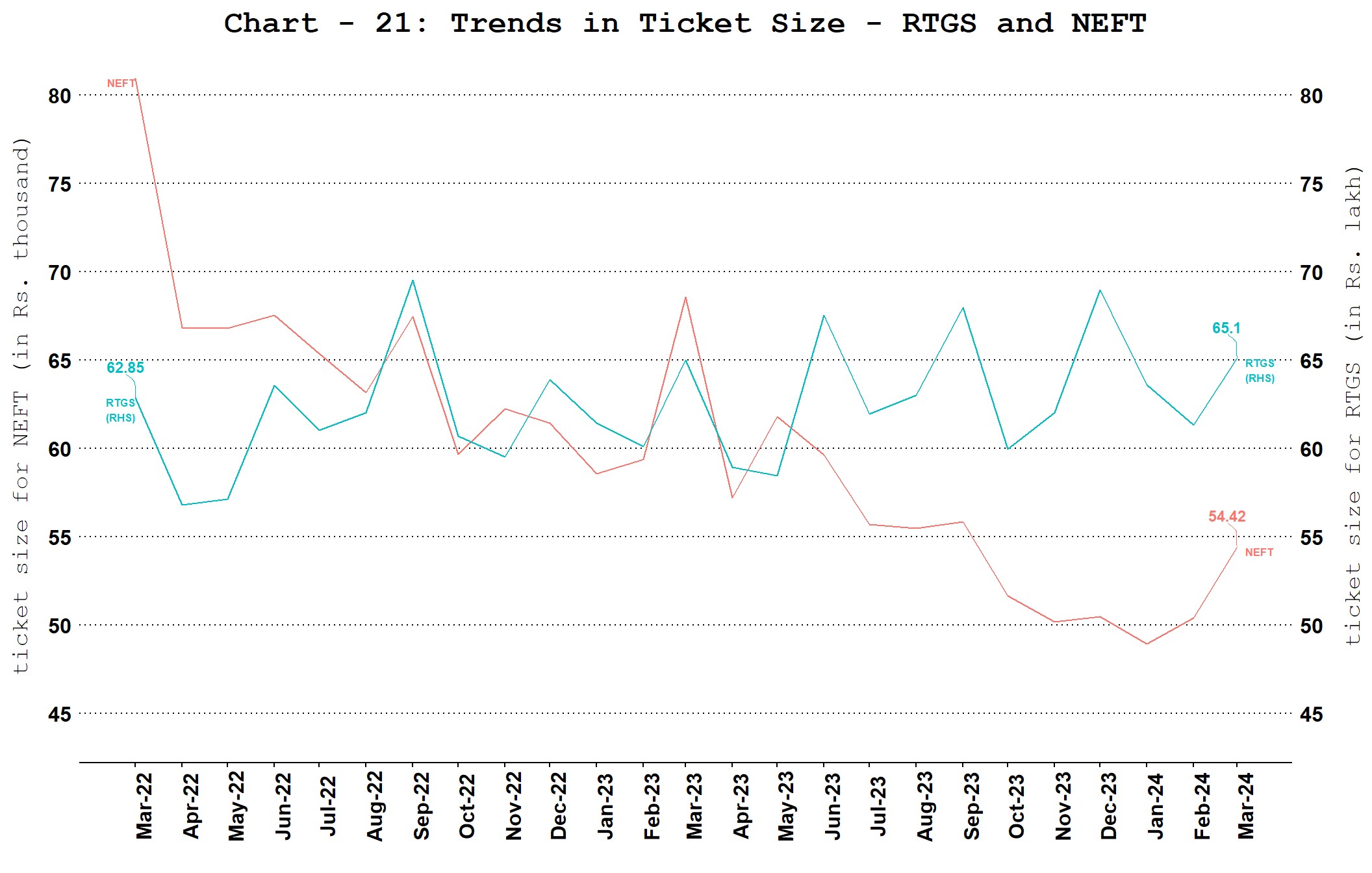 Chart_13b