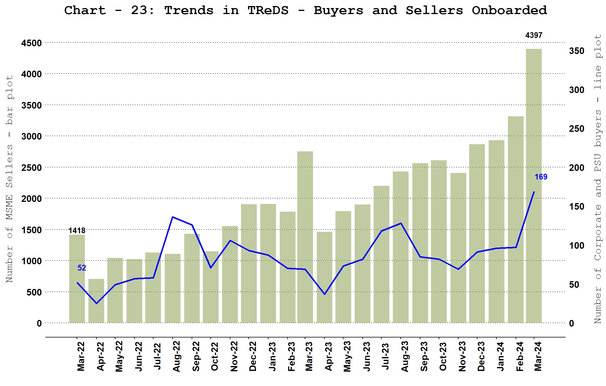 Chart_14b