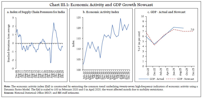 Chart III.1: Economic Activity and GDP Growth Nowcast