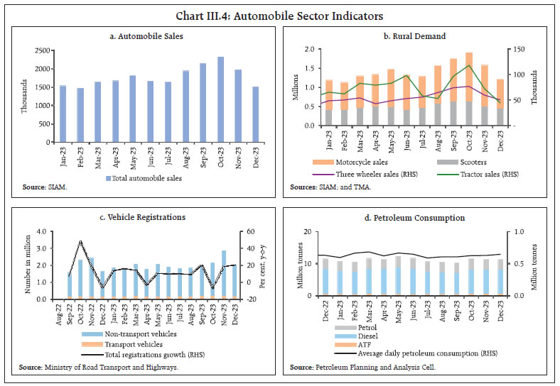 Chart III.4: Automobile Sector Indicators