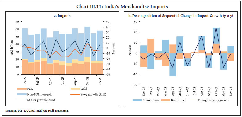 Chart III.11: India’s Merchandise Imports