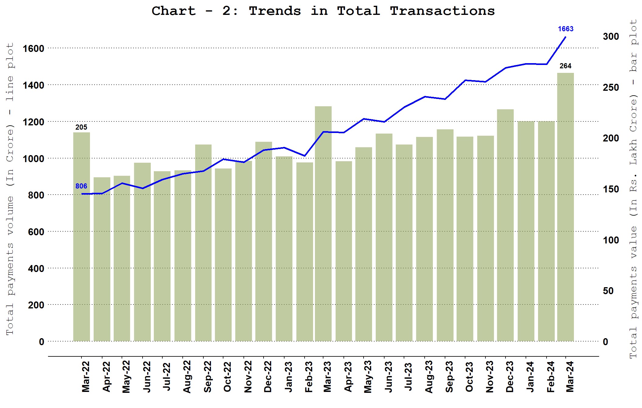 Chart_2